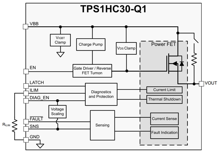 Schéma de principe - Texas Instruments Commutateur de puissance côté haut automobile TPS1HC30-Q1